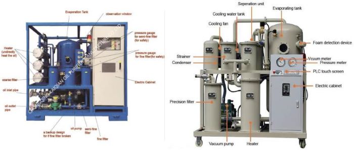 液压油滤油机的设备